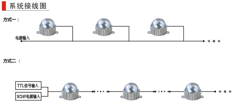 LED點(diǎn)光源廠家